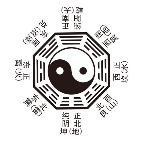 太極兩儀圖|太極八卦:八卦圖,THE EIGHT DIAGRAMS,基本釋義,陰。